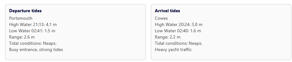 Illustration of how tides affect coastal passage planning: timing, speed over ground, and arrival.